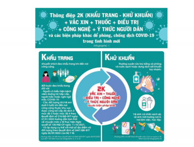 Thông điệp 2K (Khẩu trang - Khử khuẩn)