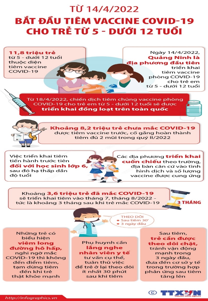 Phụ huynh nên đưa trẻ 5-11 tuổi đi tiêm vaccine COVID-19