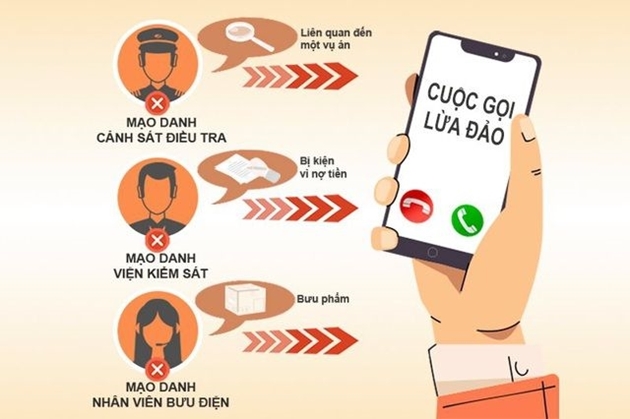 Cảnh giác với các thủ đoạn gọi điện thoại, sử dụng công nghệ cao lừa đảo chiếm đoạt tài sản