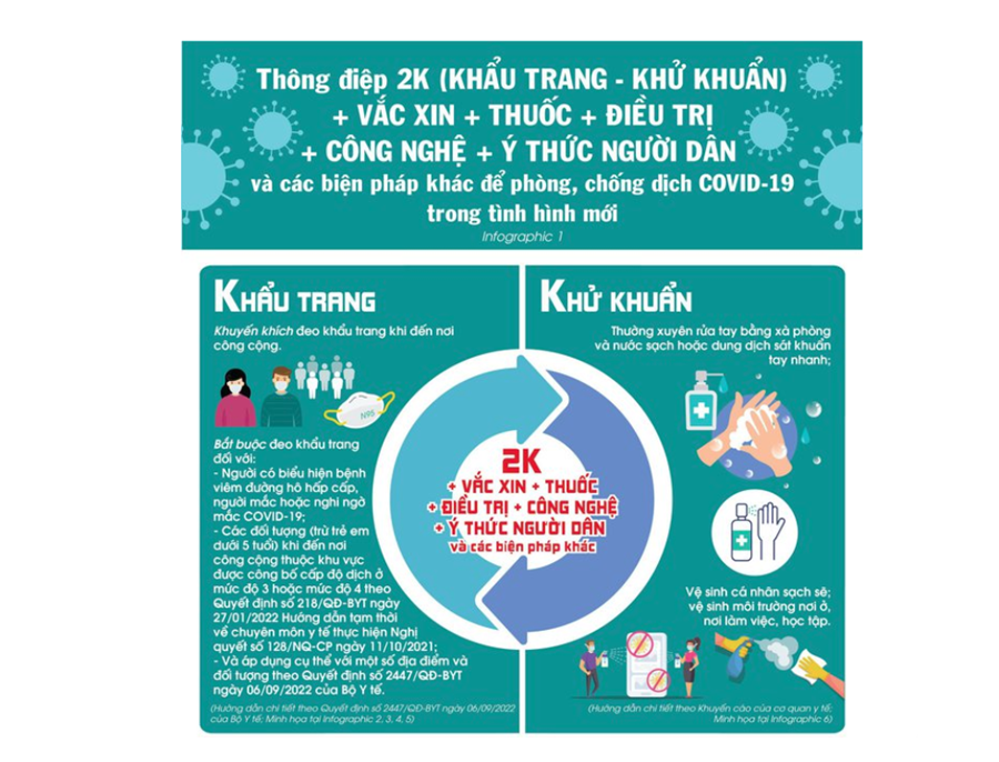 Thông điệp 2K (Khẩu trang - Khử khuẩn)