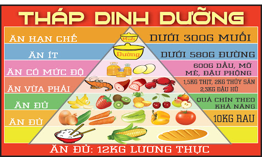 thap dinh duong mam non 1